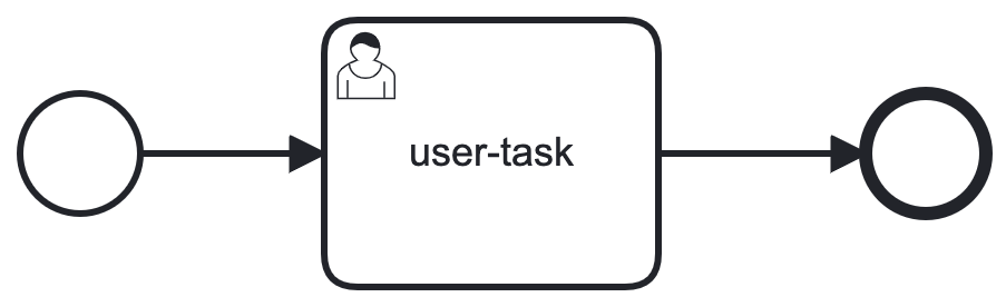 simple-user-task_bpmn